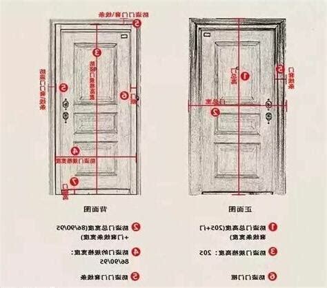 大門 寬度|房門尺寸快速指南